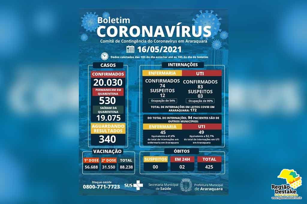 boletim-araraquara-16052021