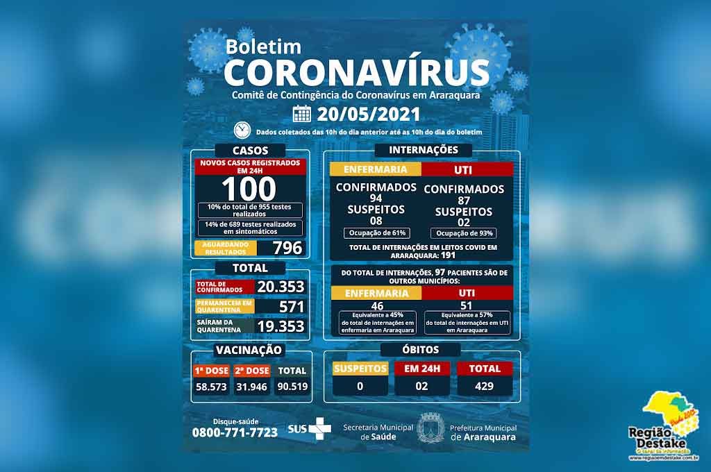 boletim-araraquara-20052021
