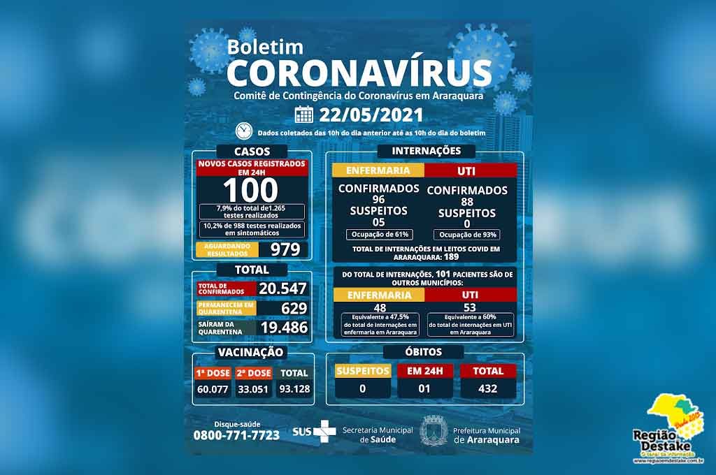 boletim-araraquara-22052021