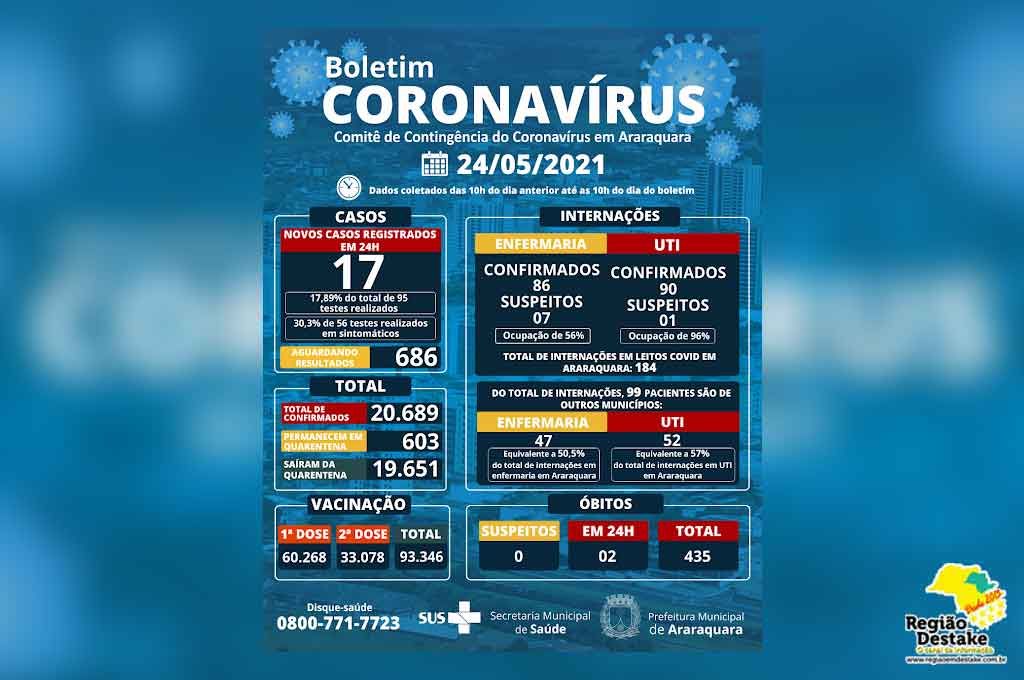 boletim-araraquara-24052021