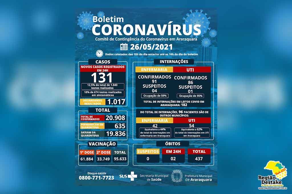 boletim-araraquara-26052021