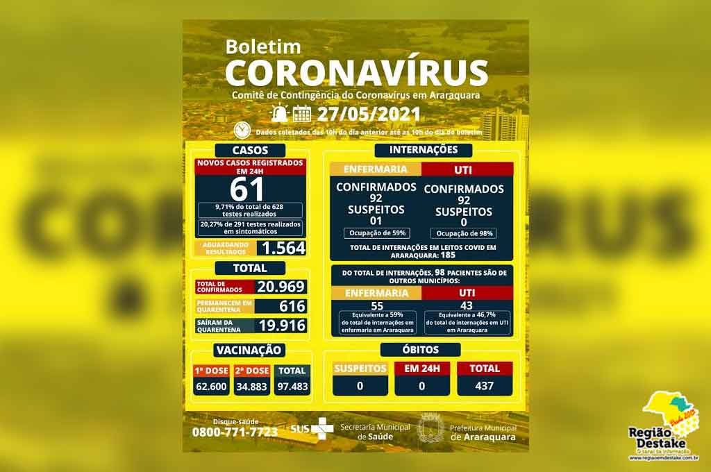 boletim-araraquara-27052021