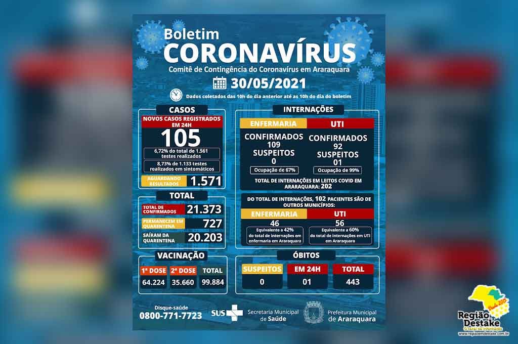 boletim-araraquara-30052021