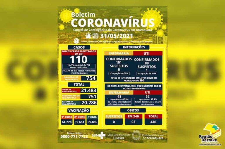 boletim-araraquara-31052021