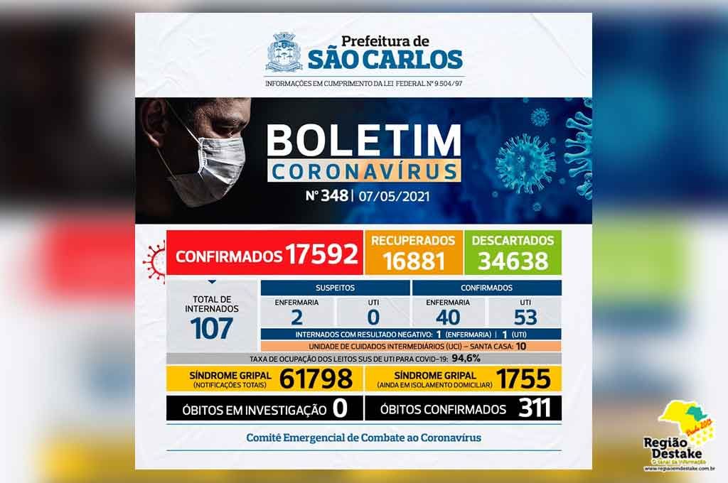 boletim-saocarlos-07052021