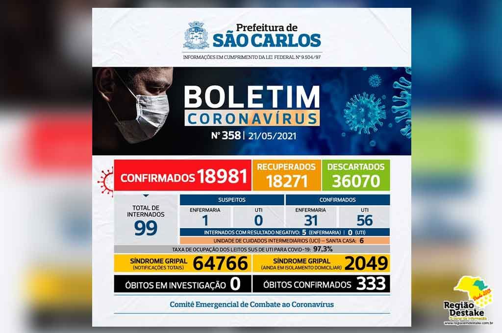 boletim-saocarlos-21052021