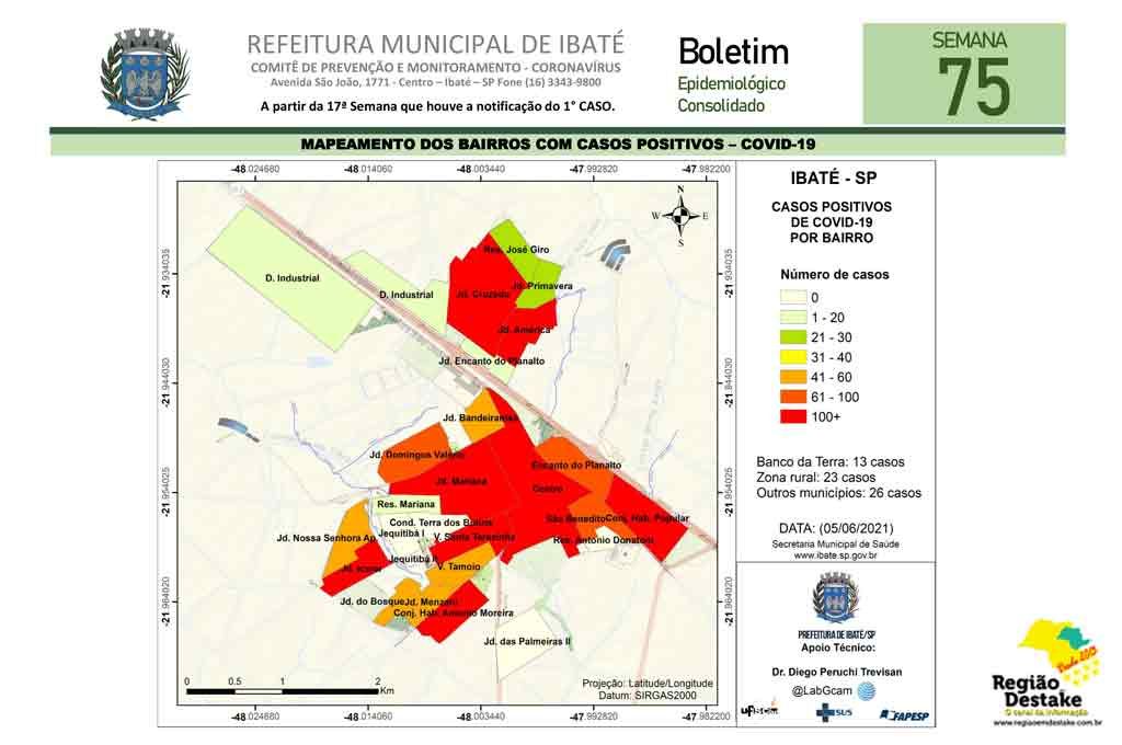BOLETIM77
