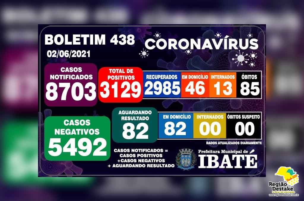 Boletim-ibate-02062021