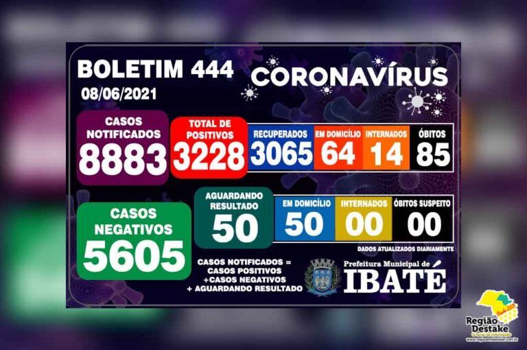 Boletim-ibate-08062021