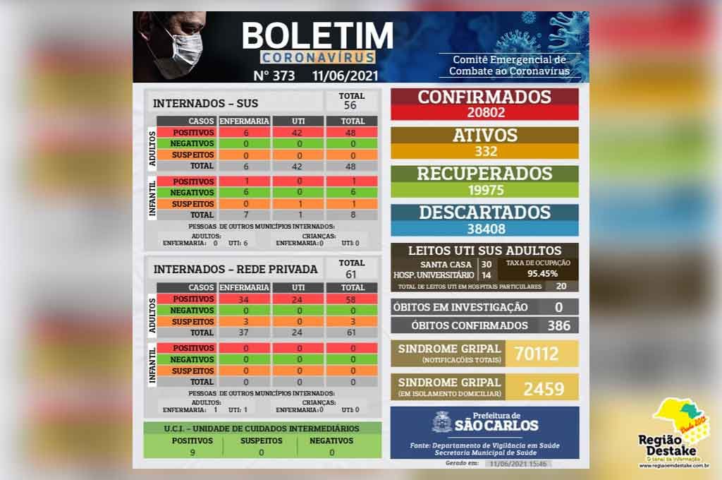 boletim-SAOCARLOS-11062021