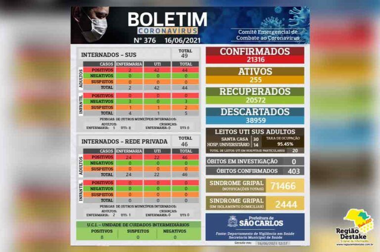 boletim-SAOCARLOS-16062021