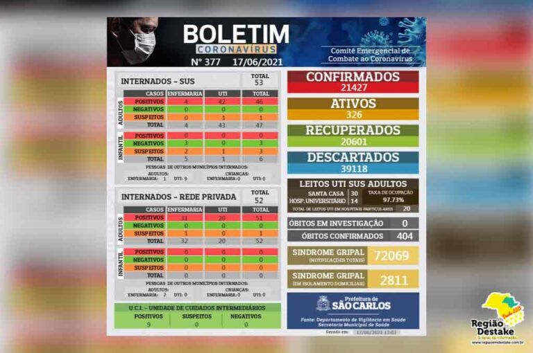 boletim-SAOCARLOS-17062021