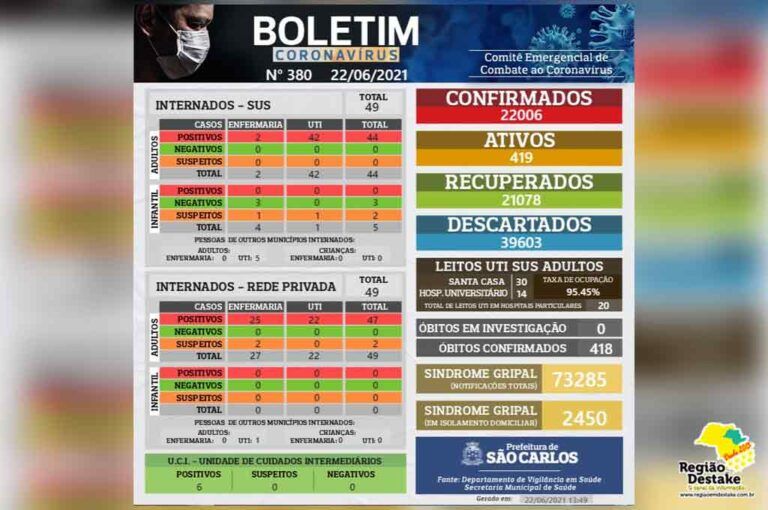 boletim-SAOCARLOS-22062021