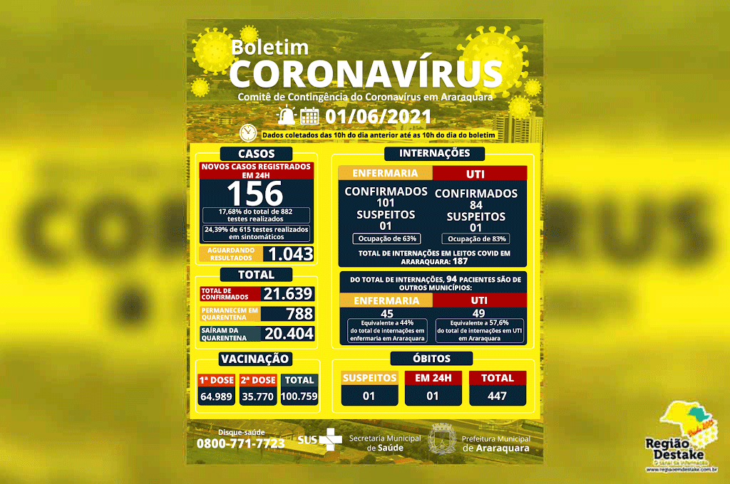 boletim-araraquara-01062021