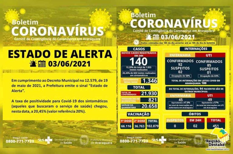 boletim-araraquara-03062021