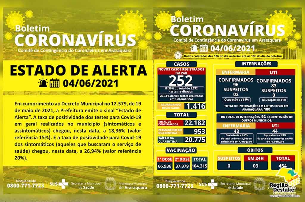 boletim-araraquara-04062021