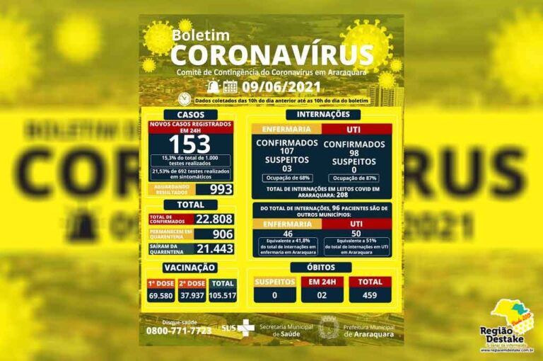 boletim-araraquara-08062021