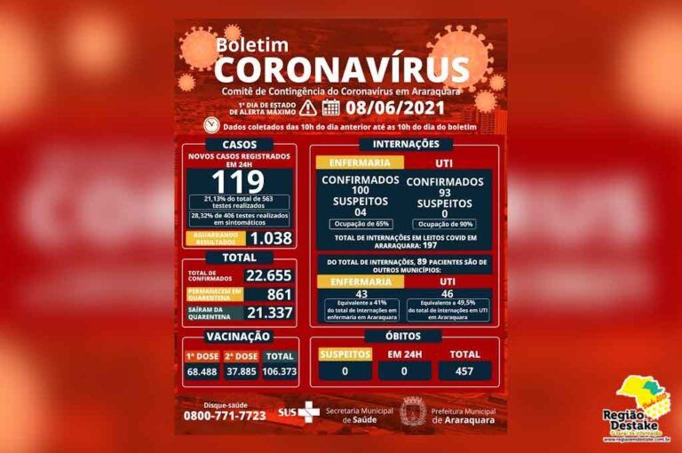 boletim-araraquara-08062021
