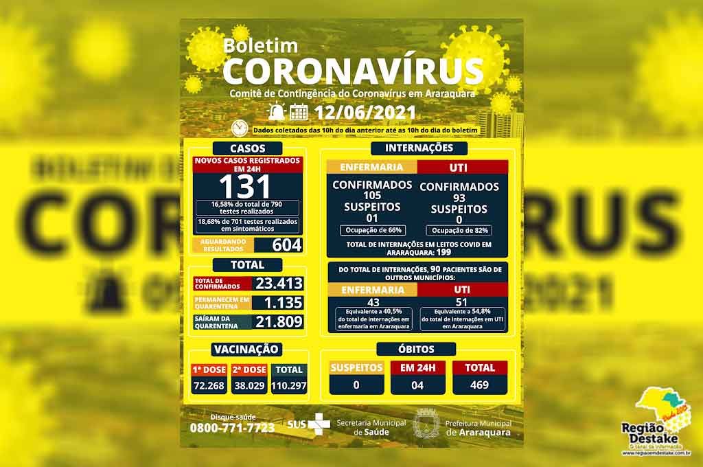 boletim-araraquara-12062021
