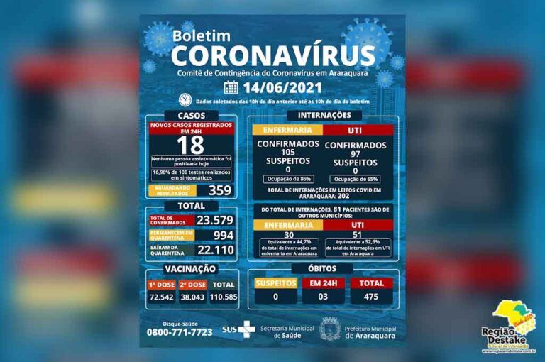 boletim-araraquara-14062021
