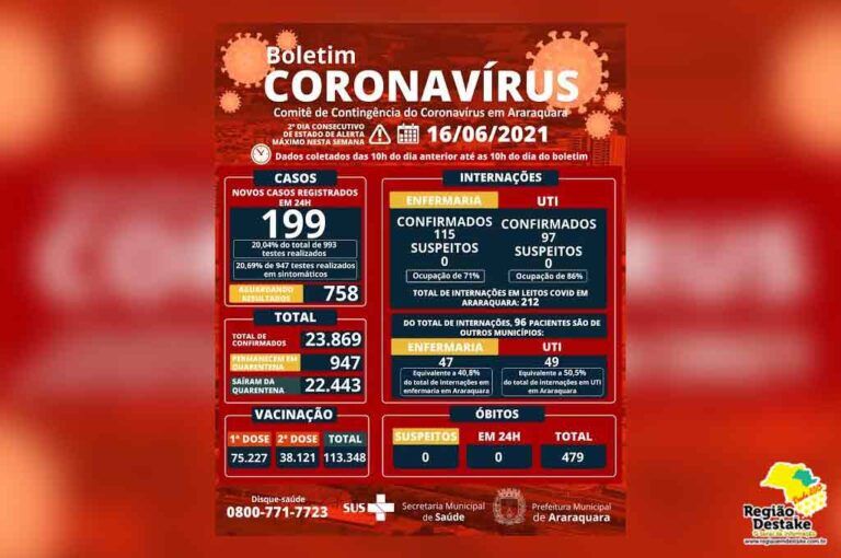 boletim-araraquara-16062021