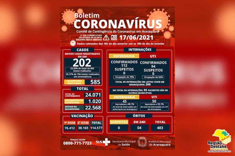 boletim-araraquara-17062021