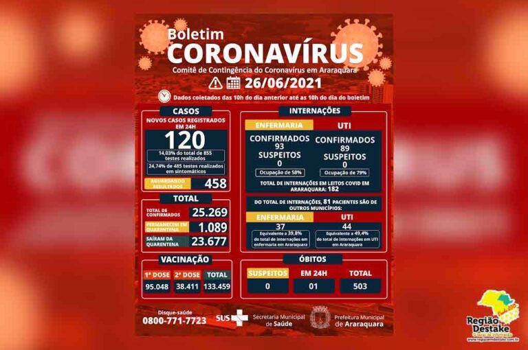 boletim-araraquara-262062021