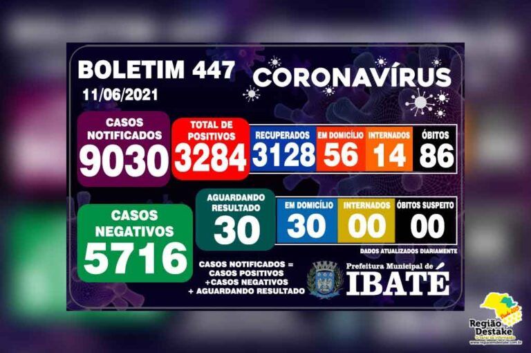 boletim-ibate-11062021