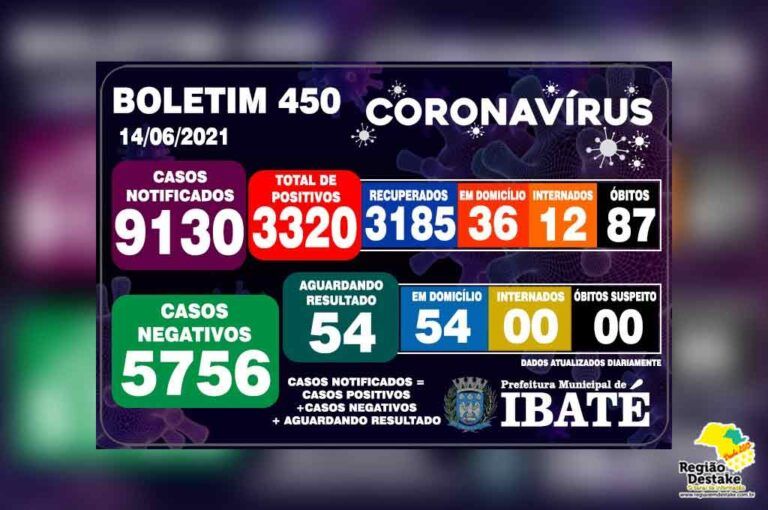 boletim-ibate-14062021