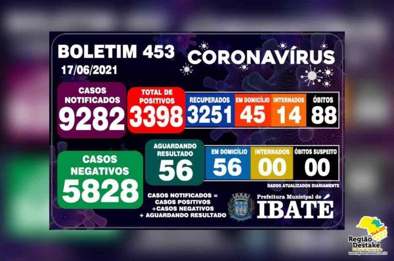 boletim-ibate-17062021