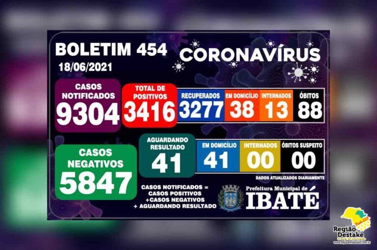 boletim-ibate-18062021