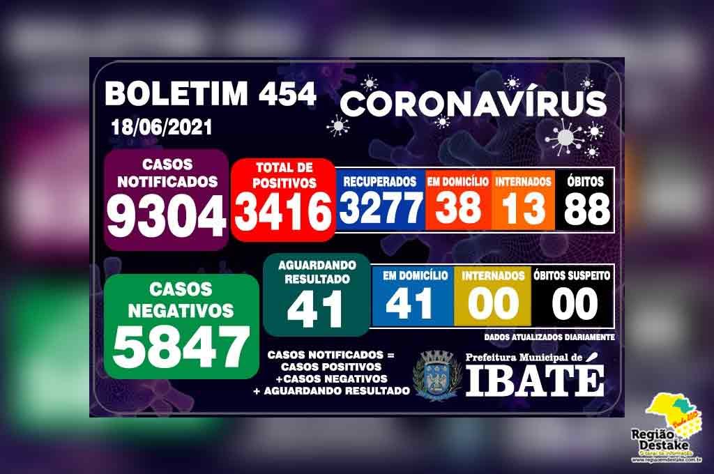 boletim-ibate-18062021