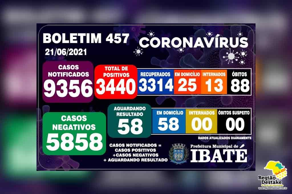 boletim-ibate-22062021