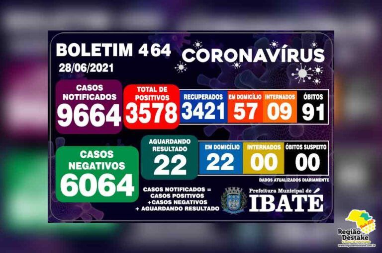 boletim-ibate-28062021