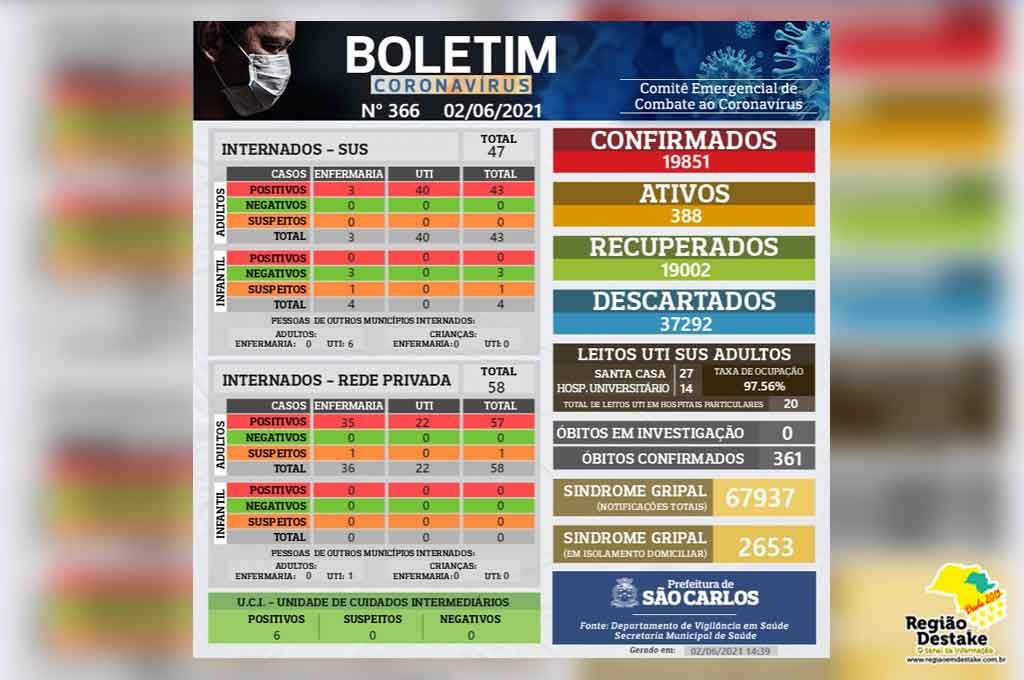 boletim-saocarlos-02062021