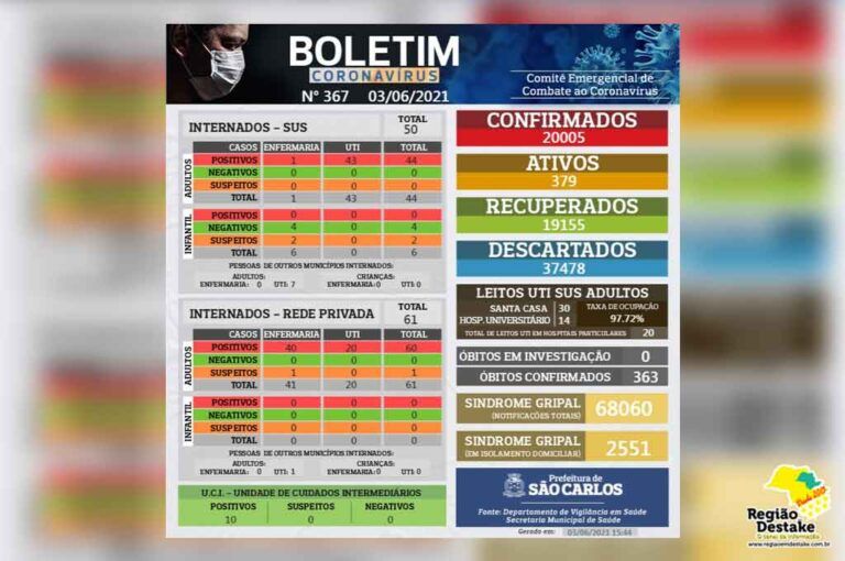 boletim-saocarlos-03062021