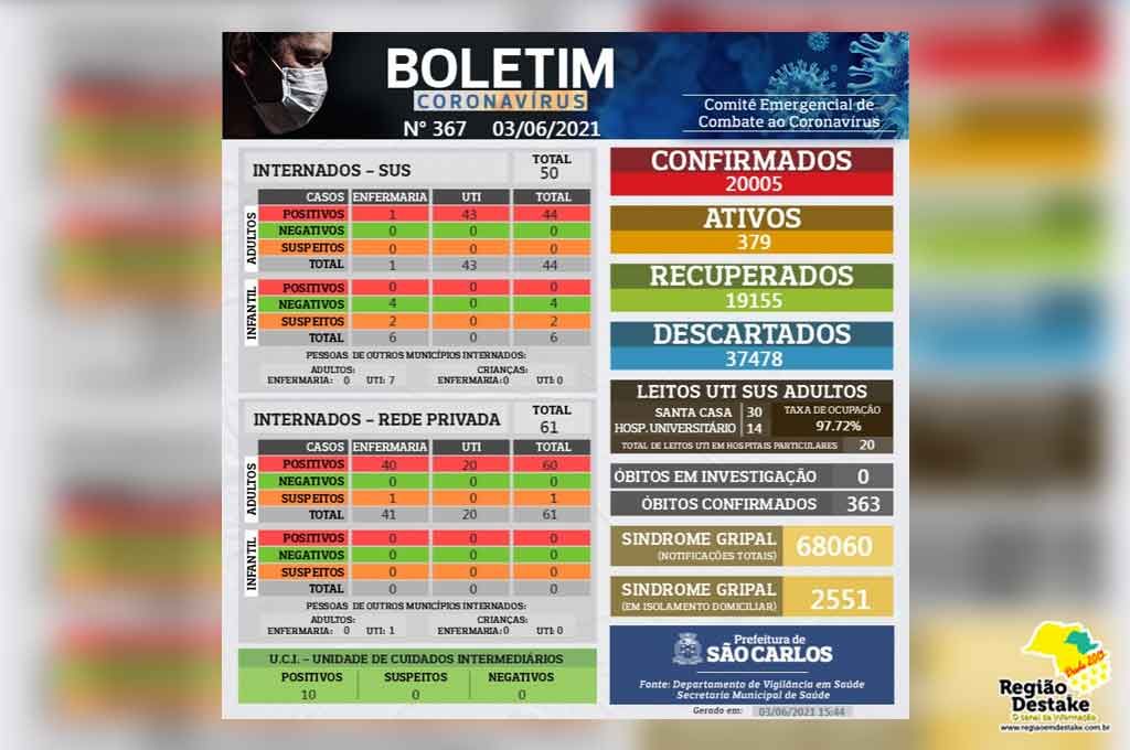 boletim-saocarlos-03062021