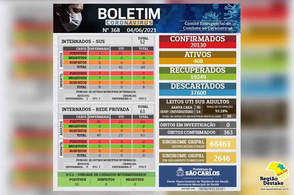boletim-saocarlos-04062021