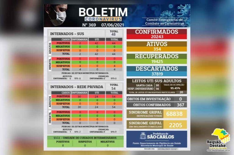 boletim-saocarlos-07062021