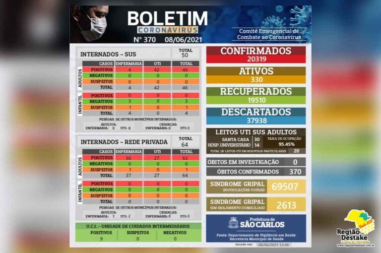 boletim-saocarlos-08062021