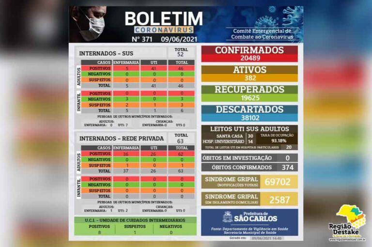 boletim-saocarlos-09.062021