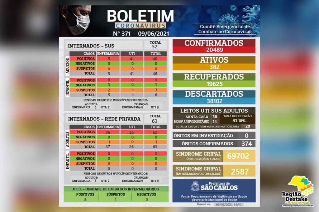 boletim-saocarlos-09.062021