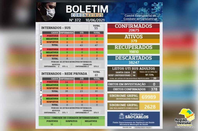 boletim-saocarlos-10062021