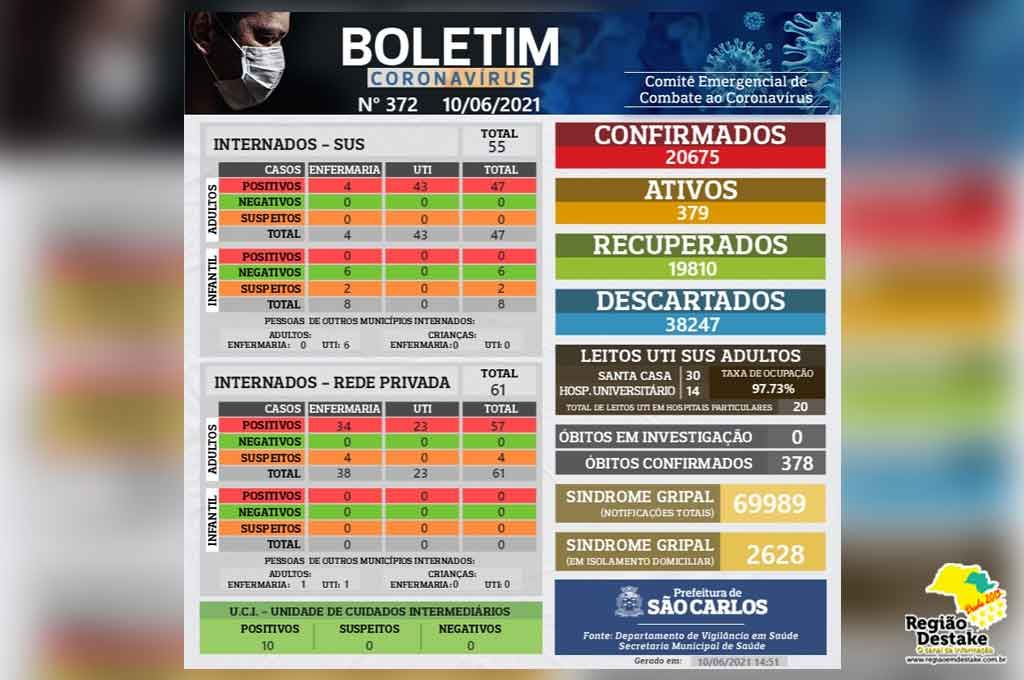 boletim-saocarlos-10062021