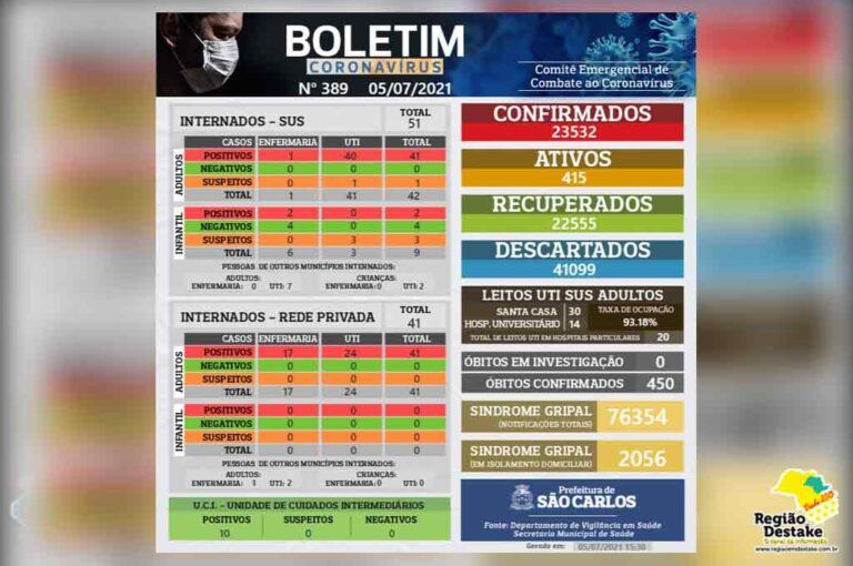 boletim-SAOCARLOS-05072021