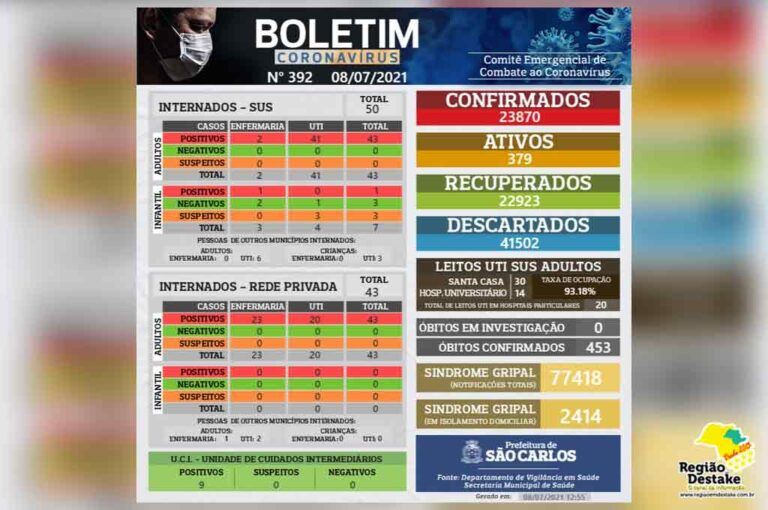 boletim-SAOCARLOS-08072021