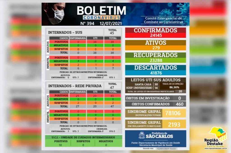 boletim-SAOCARLOS-12072021