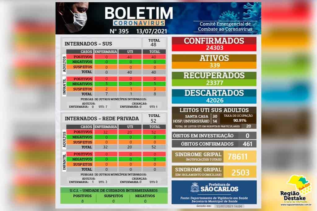 boletim-SAOCARLOS-13072021