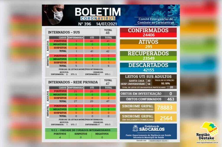 boletim-SAOCARLOS-14072021