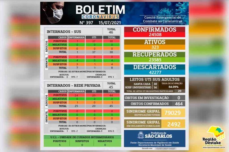 boletim-SAOCARLOS-15072021